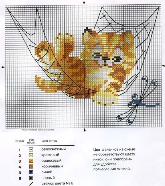 Схемы для вышивки крестиком "Кошки и собаки"