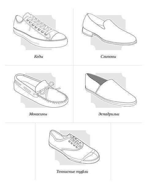 Мужская обувьНе все так просто